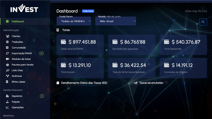 Dashboard Tema 1