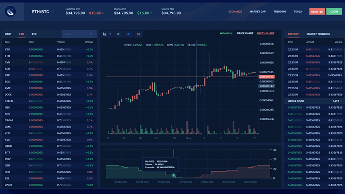 Dashboard Tema 2
