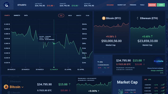 Dashboard Tema 3