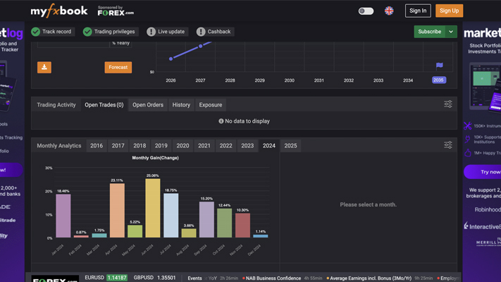 Dashboard Tema 5